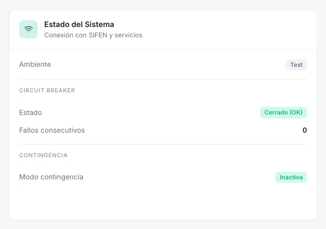 Recuadro Estado del Sistema con Ambiente Test, Circuit Breaker en estado Cerrado (OK) con 0 fallos consecutivos y Modo contingencia Inactiva