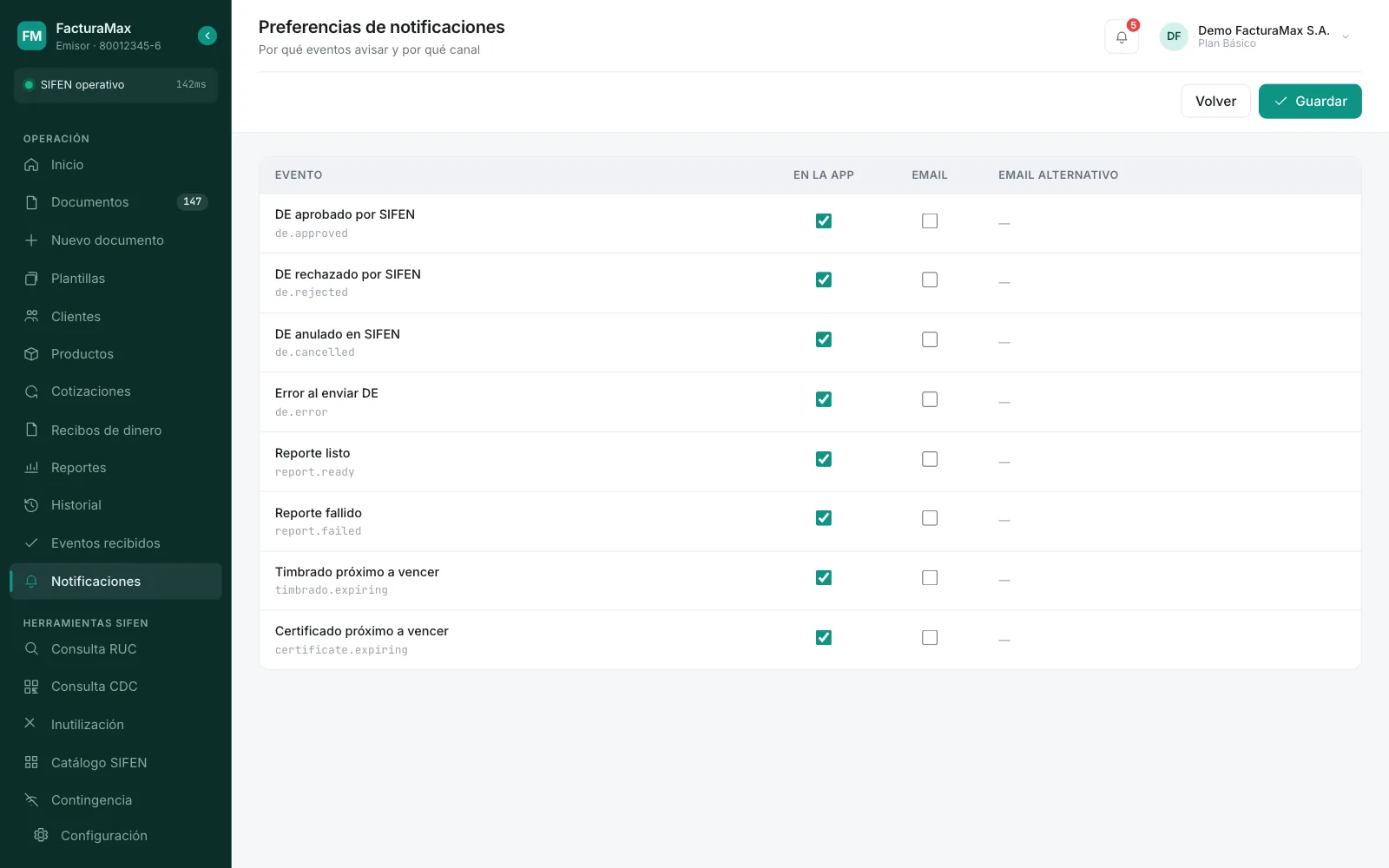 Tabla de Preferencias de notificaciones con columnas Evento, En la app, Email y Email alternativo